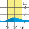 Kealakekua Bay tide chart for Wednesday, September 11, 2024