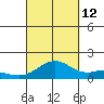 Kealakekua Bay tide chart for Thursday, September 12, 2024