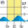 Kealakekua Bay tide chart for Tuesday, September 17, 2024