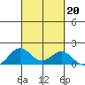 Kealakekua Bay tide chart for Friday, September 20, 2024