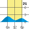 Kealakekua Bay tide chart for Saturday, September 21, 2024