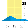 Kealakekua Bay tide chart for Monday, September 23, 2024
