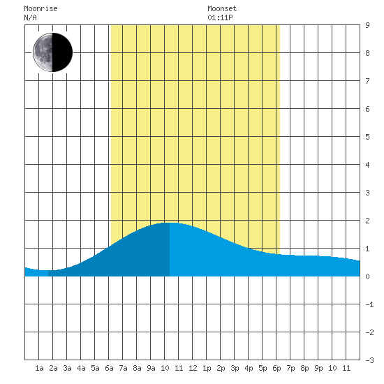 Kealakekua Bay tide chart for Tuesday, September 24, 2024