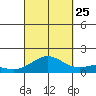 Kealakekua Bay tide chart for Wednesday, September 25, 2024