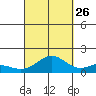 Kealakekua Bay tide chart for Thursday, September 26, 2024