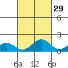 Kealakekua Bay tide chart for Sunday, September 29, 2024