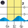 Kealakekua Bay tide chart for Monday, September 2, 2024