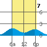 Kealakekua Bay tide chart for Saturday, September 7, 2024