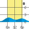 Kealakekua Bay tide chart for Sunday, September 8, 2024