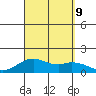 Kealakekua Bay tide chart for Monday, September 9, 2024