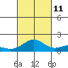 Kealakekua Bay tide chart for Friday, October 11, 2024