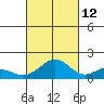 Kealakekua Bay tide chart for Saturday, October 12, 2024