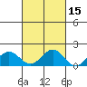 Kealakekua Bay tide chart for Tuesday, October 15, 2024