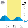 Kealakekua Bay tide chart for Thursday, October 17, 2024