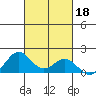 Kealakekua Bay tide chart for Friday, October 18, 2024