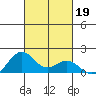 Kealakekua Bay tide chart for Saturday, October 19, 2024