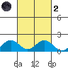 Kealakekua Bay tide chart for Wednesday, October 2, 2024