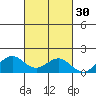 Kealakekua Bay tide chart for Wednesday, October 30, 2024