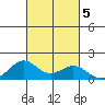 Kealakekua Bay tide chart for Saturday, October 5, 2024