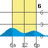 Kealakekua Bay tide chart for Sunday, October 6, 2024