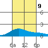 Kealakekua Bay tide chart for Wednesday, October 9, 2024