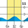 Kealakekua Bay tide chart for Monday, November 11, 2024