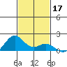 Kealakekua Bay tide chart for Sunday, November 17, 2024