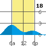 Kealakekua Bay tide chart for Monday, November 18, 2024