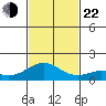 Kealakekua Bay tide chart for Friday, November 22, 2024
