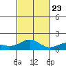 Kealakekua Bay tide chart for Saturday, November 23, 2024