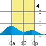 Kealakekua Bay tide chart for Monday, November 4, 2024