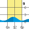 Kealakekua Bay tide chart for Saturday, November 9, 2024