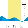 Kealakekua Bay tide chart for Wednesday, December 11, 2024
