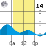 Kealakekua Bay tide chart for Saturday, December 14, 2024