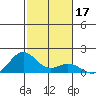 Kealakekua Bay tide chart for Tuesday, December 17, 2024