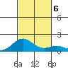 Kealakekua Bay tide chart for Friday, December 6, 2024