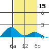 Kealakekua Bay tide chart for Wednesday, January 15, 2025
