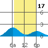 Kealakekua Bay tide chart for Friday, January 17, 2025