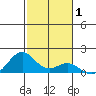 Kealakekua Bay tide chart for Wednesday, January 1, 2025