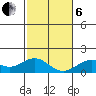 Kealakekua Bay tide chart for Monday, January 6, 2025
