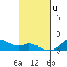 Kealakekua Bay tide chart for Wednesday, January 8, 2025