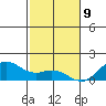 Kealakekua Bay tide chart for Thursday, January 9, 2025