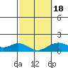 Kealakekua Bay tide chart for Tuesday, February 18, 2025