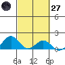 Kealakekua Bay tide chart for Thursday, February 27, 2025