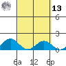 Kealakekua Bay tide chart for Thursday, March 13, 2025