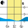 Kealakekua Bay tide chart for Thursday, March 6, 2025