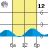 Kealakekua Bay tide chart for Saturday, April 12, 2025