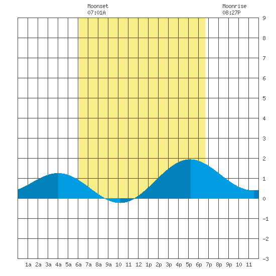 Kealakekua Bay tide chart for Monday, April 14, 2025