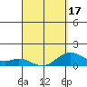 Kealakekua Bay tide chart for Thursday, April 17, 2025