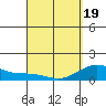 Kealakekua Bay tide chart for Saturday, April 19, 2025